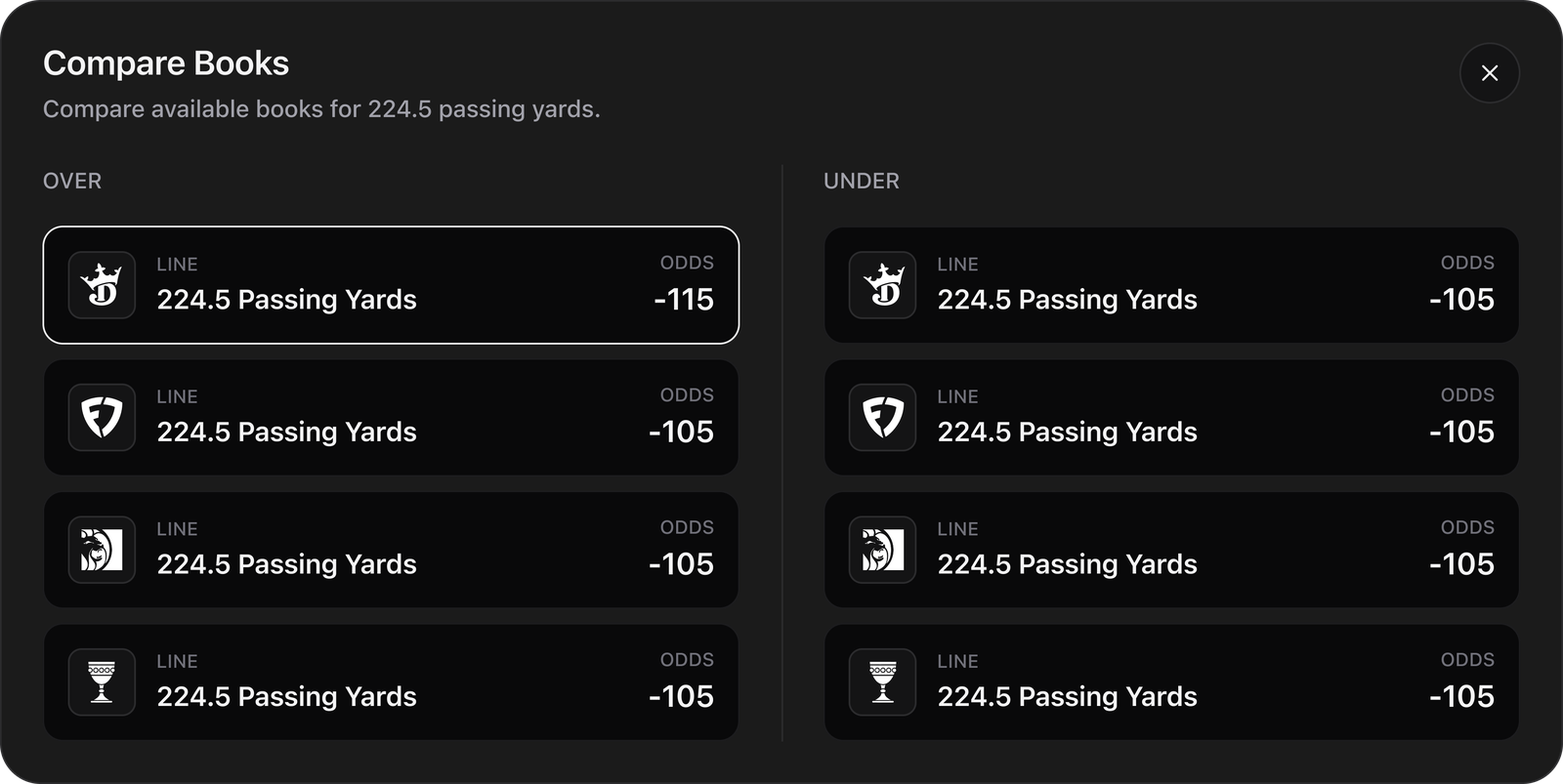 Compare books panel showing live odds across sportsbooks
