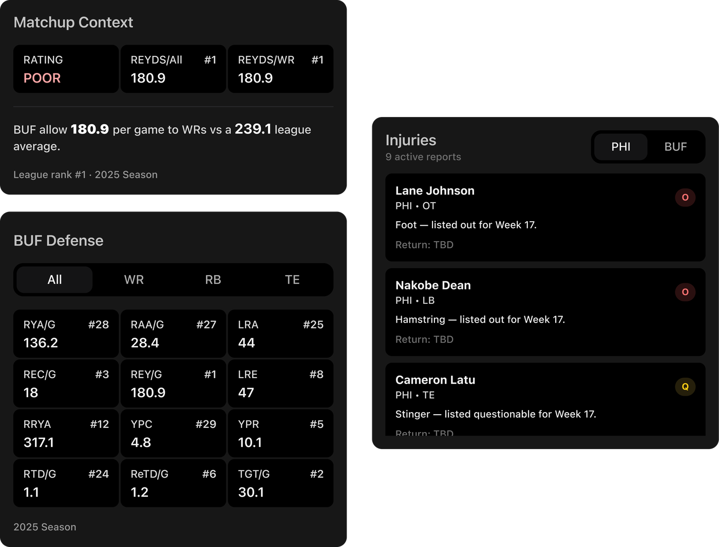 Matchup context panel with defensive ratings and injuries