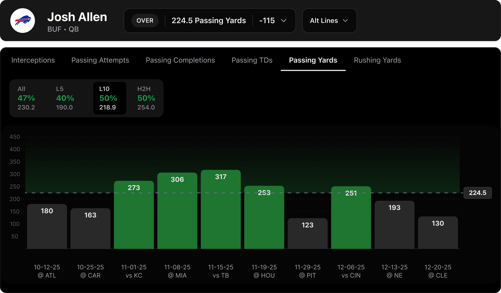 Prop hit rate history chart for passing yards across recent games